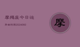 摩羯座今日运势曲线图(20240604)